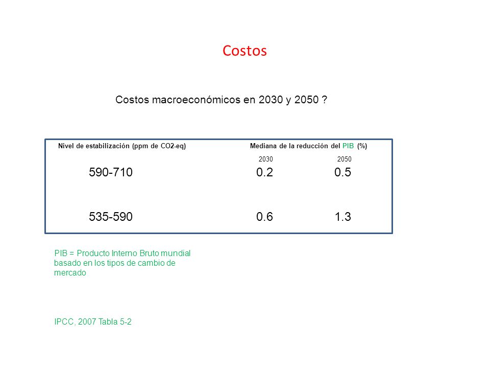 Costos Costos macroeconómicos en 2030 y 2050 Nivel de estabilización (ppm de CO2-eq) Mediana de la reducción del PIB (%)