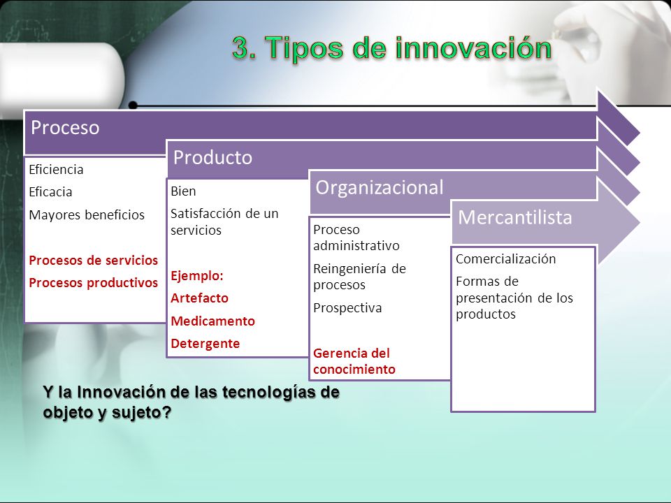 3. Tipos de innovación Proceso. Eficiencia. Eficacia. Mayores beneficios. Procesos de servicios.