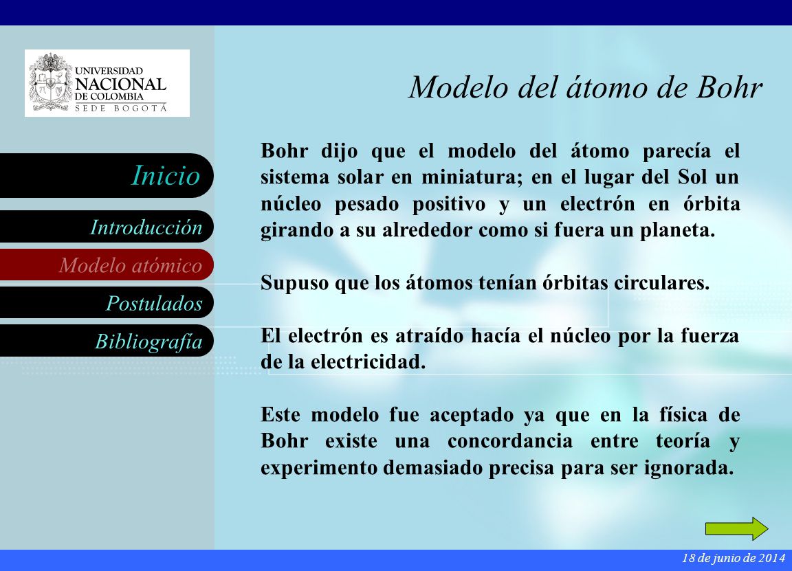 Modelo del átomo de Bohr