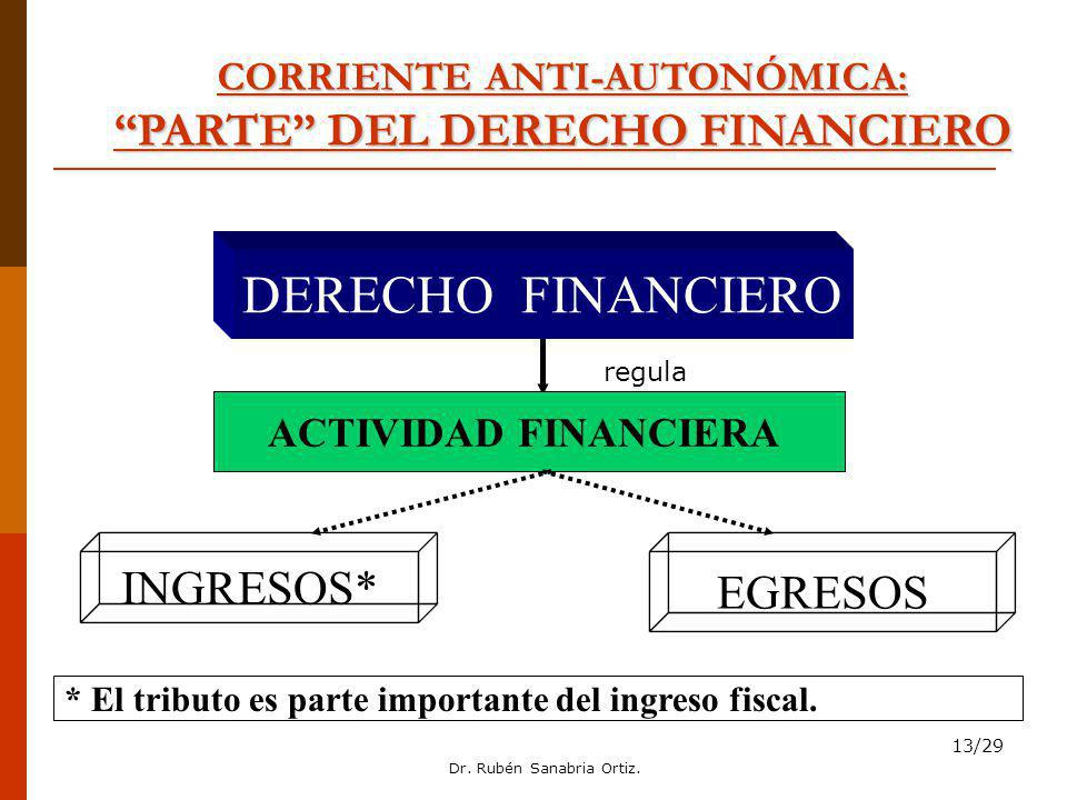 CORRIENTE ANTI-AUTONÓMICA: PARTE DEL DERECHO FINANCIERO