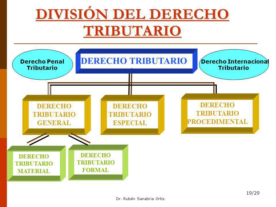 DIVISIÓN DEL DERECHO TRIBUTARIO