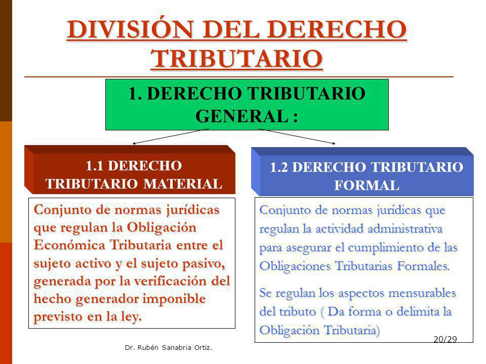 CURSO. : DERECHO TRIBUTARIO I. CICLO / AULA - ppt descargar