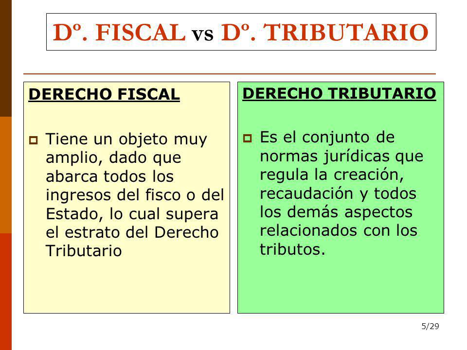 Dº. FISCAL vs Dº. TRIBUTARIO