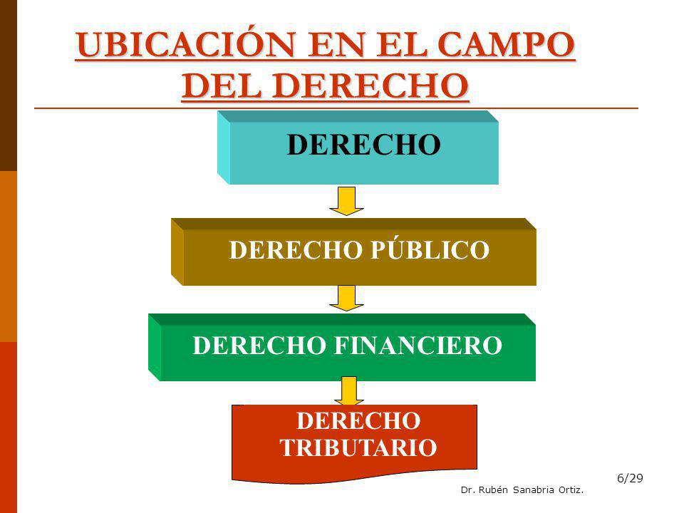 UBICACIÓN EN EL CAMPO DEL DERECHO