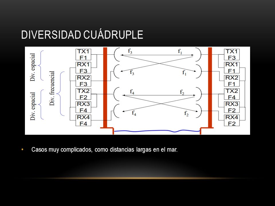 Diversidad cuádruple Casos muy complicados, como distancias largas en el mar.
