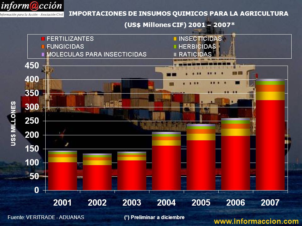 IMPORTACIONES DE INSUMOS QUIMICOS PARA LA AGRICULTURA