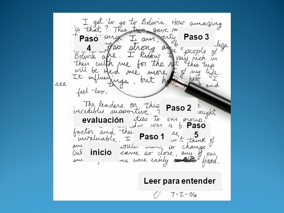 Paso 3 Paso 4 Paso 2 evaluación Paso 5 Paso 1 inicio Leer para entender