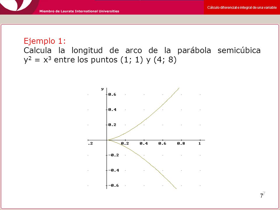 Ejemplo 1: Calcula la longitud de arco de la parábola semicúbica y2 = x3 entre los puntos (1; 1) y (4; 8)