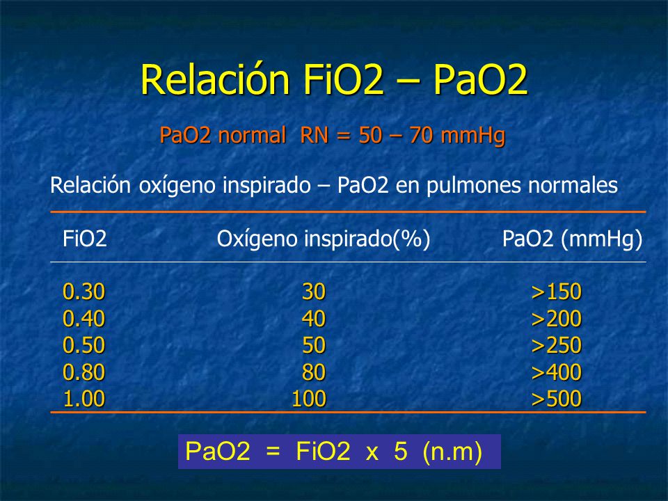 Relación FiO2 – PaO2 PaO2 = FiO2 x 5 (n.m)