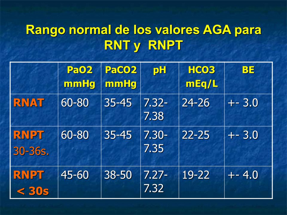 Rango normal de los valores AGA para RNT y RNPT