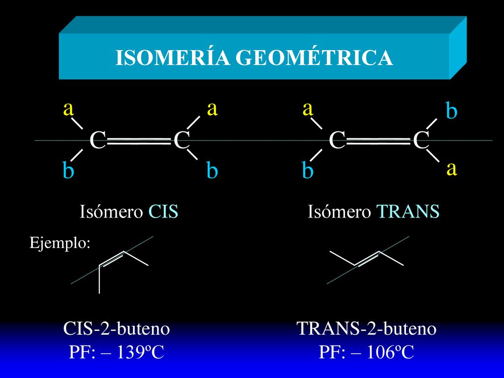 a C b ISOMERÍA GEOMÉTRICA Isómero CIS Isómero TRANS CIS-2-buteno