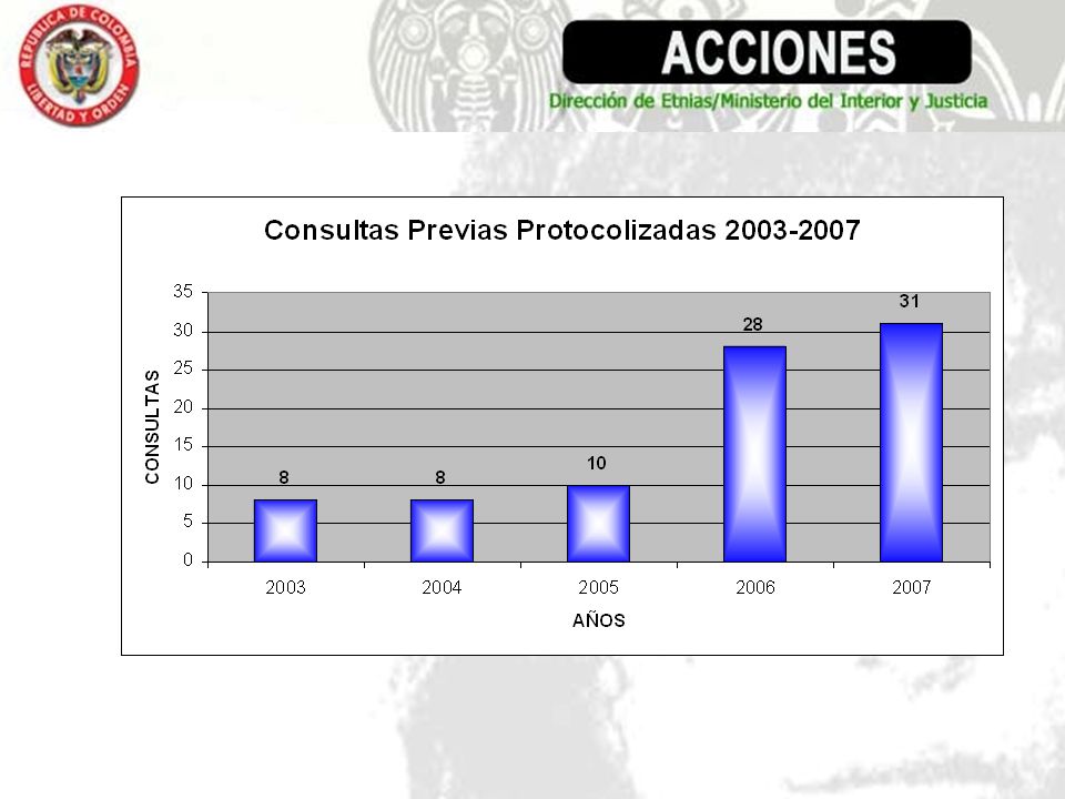 Ministerio del Interior y de Justicia República de Colombia