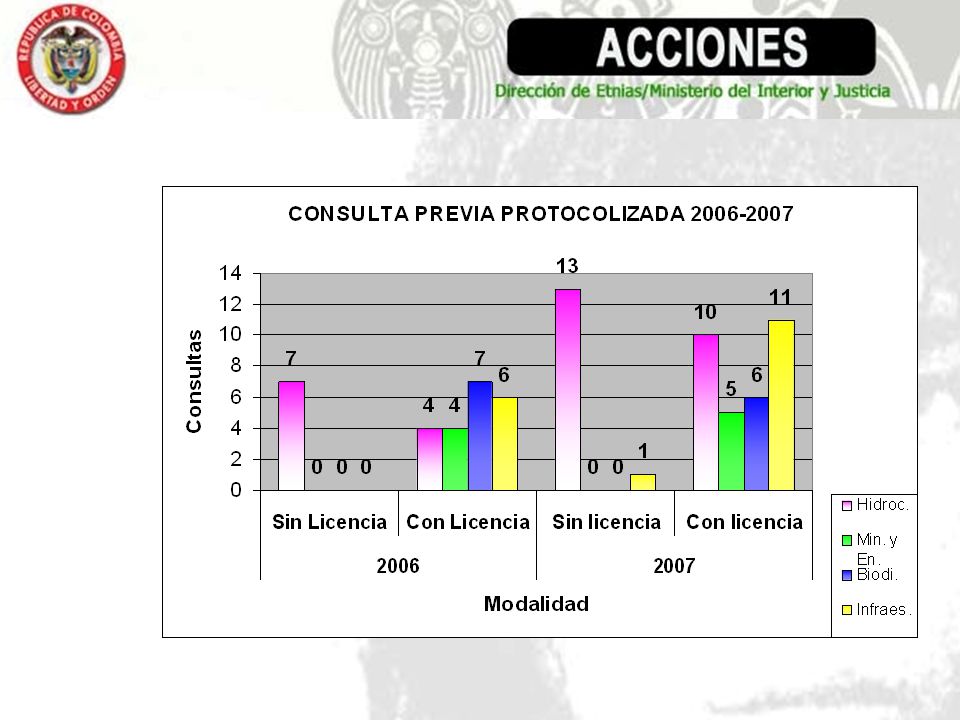 Ministerio del Interior y de Justicia República de Colombia