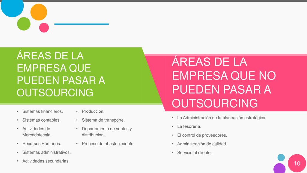 ÁREAS DE LA EMPRESA QUE NO PUEDEN PASAR A OUTSOURCING