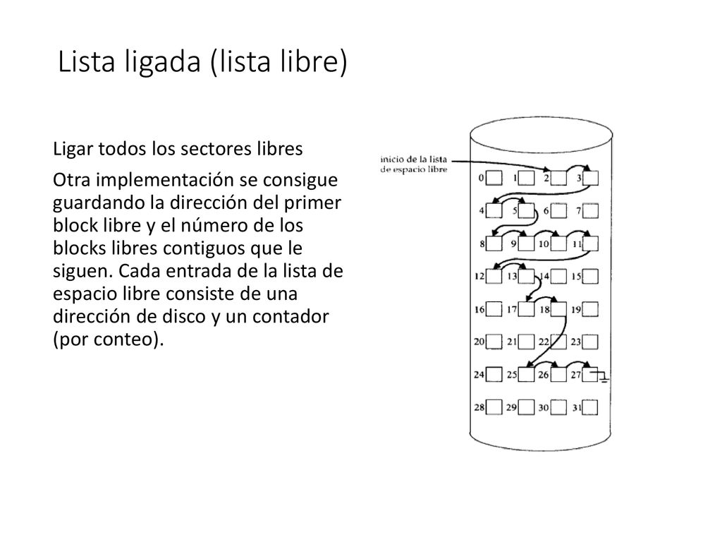 Lista ligada (lista libre)