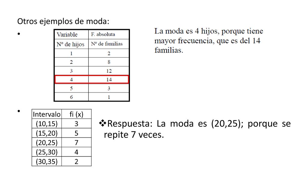 Respuesta: La moda es (20,25); porque se repite 7 veces.