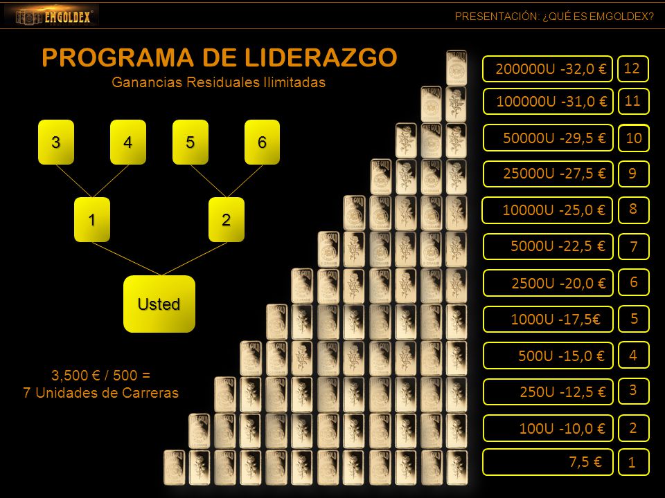 PROGRAMA DE LIDERAZGO U -32,0 € U -31,0 € 11 Usted 1 2