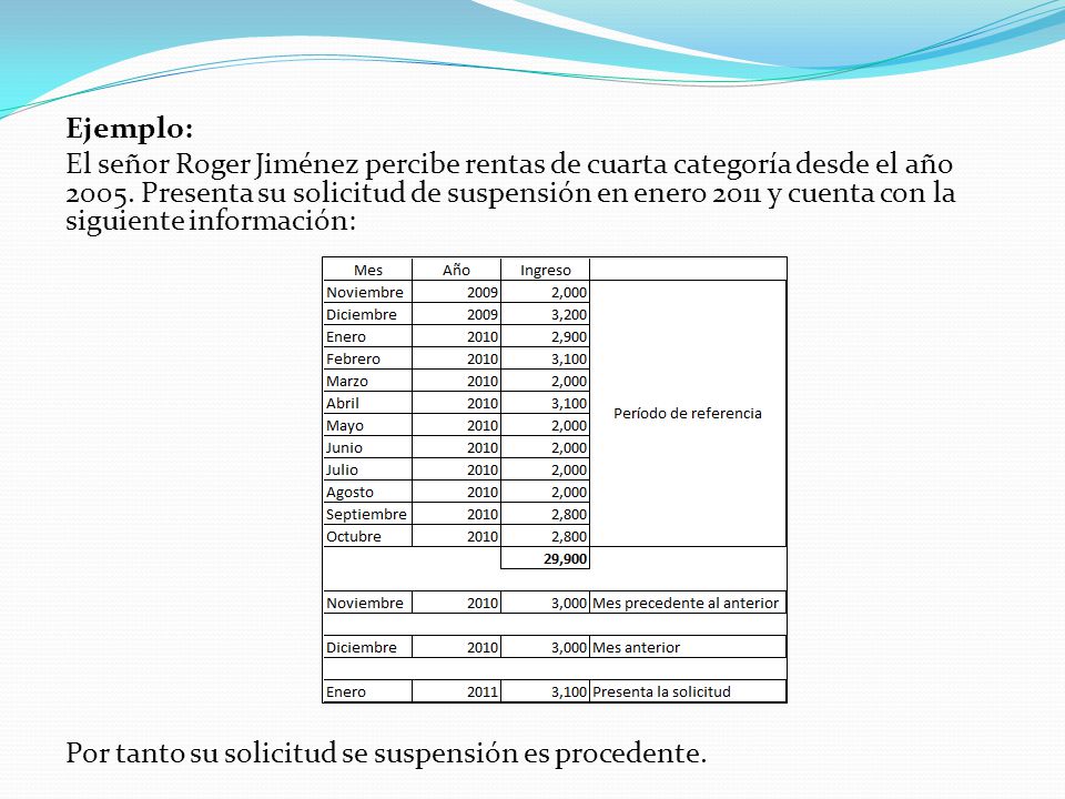 Ejemplo: El señor Roger Jiménez percibe rentas de cuarta categoría desde el año 2005.