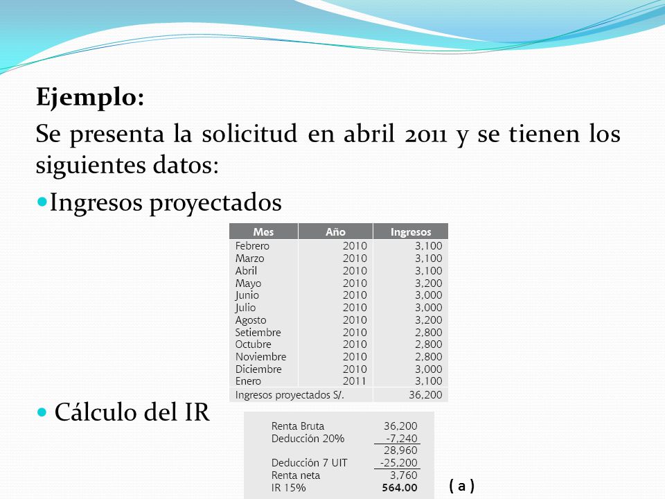 Ejemplo: Se presenta la solicitud en abril 2011 y se tienen los siguientes datos: Ingresos proyectados.