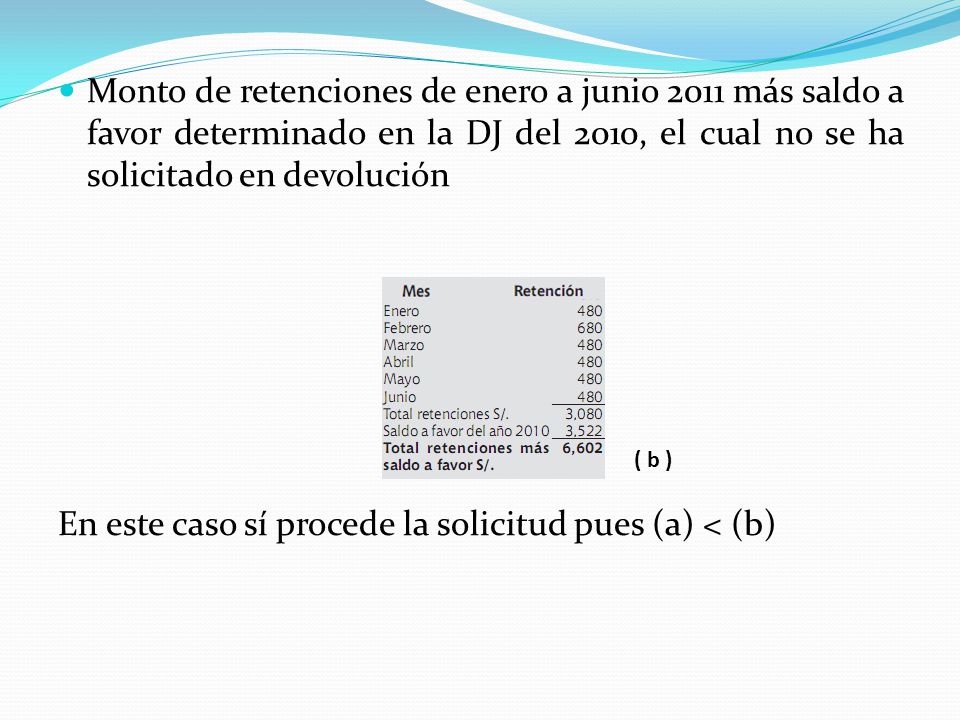 En este caso sí procede la solicitud pues (a) < (b)