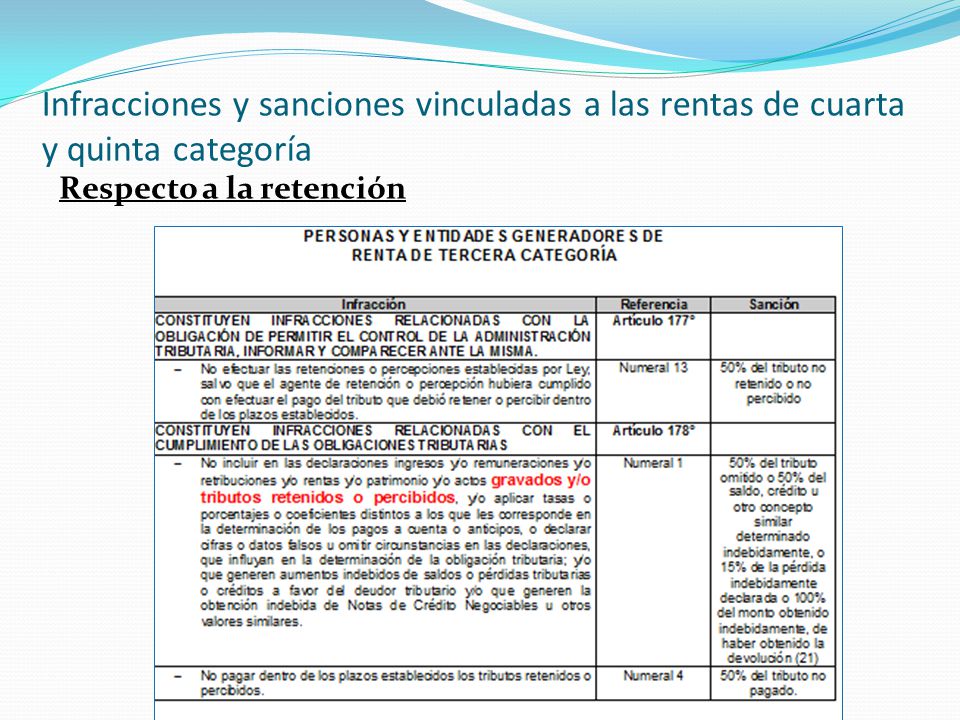 Infracciones y sanciones vinculadas a las rentas de cuarta y quinta categoría