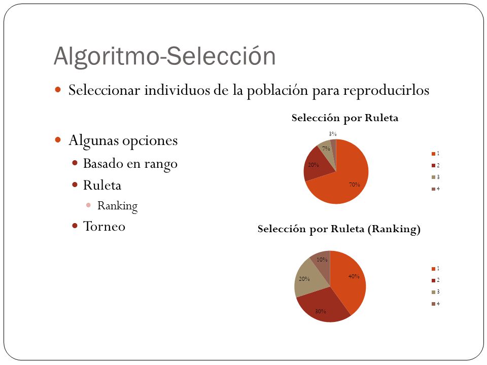 Algoritmo-Selección Seleccionar individuos de la población para reproducirlos. Algunas opciones. Basado en rango.