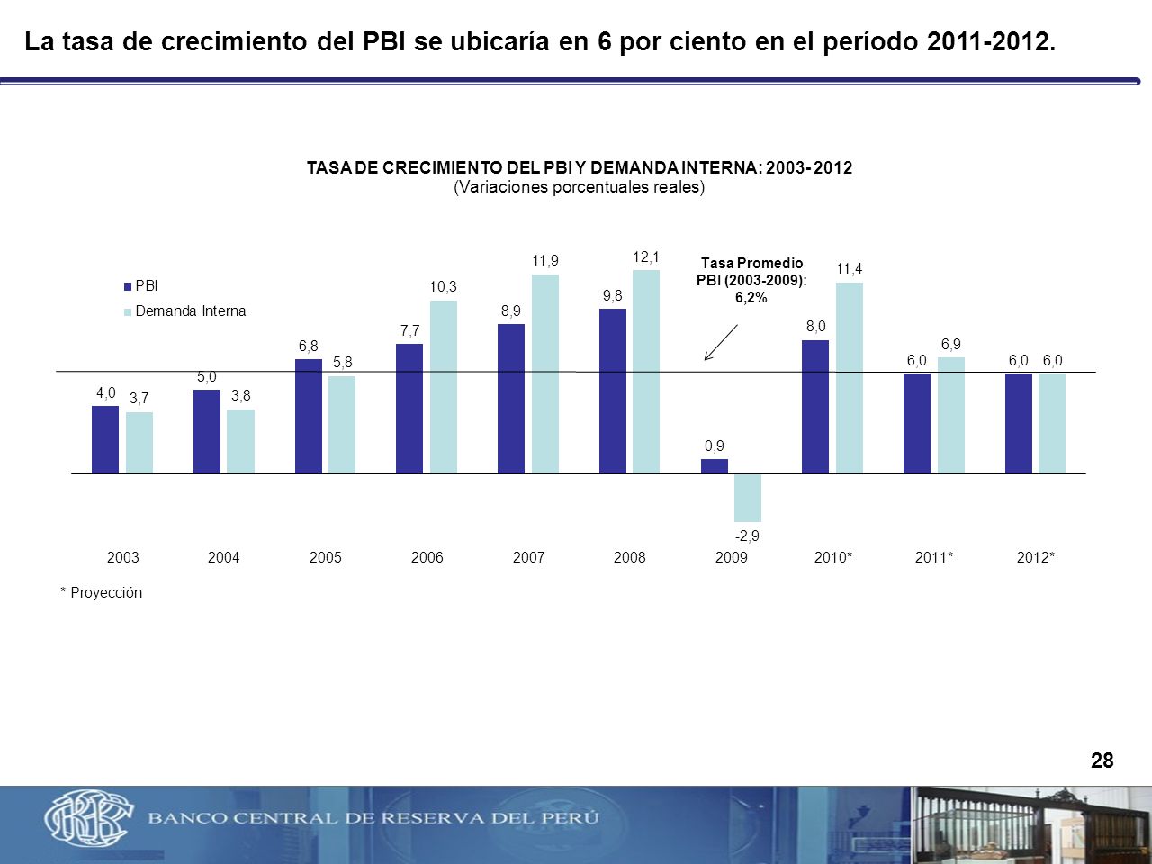 La tasa de crecimiento del PBI se ubicaría en 6 por ciento en el período