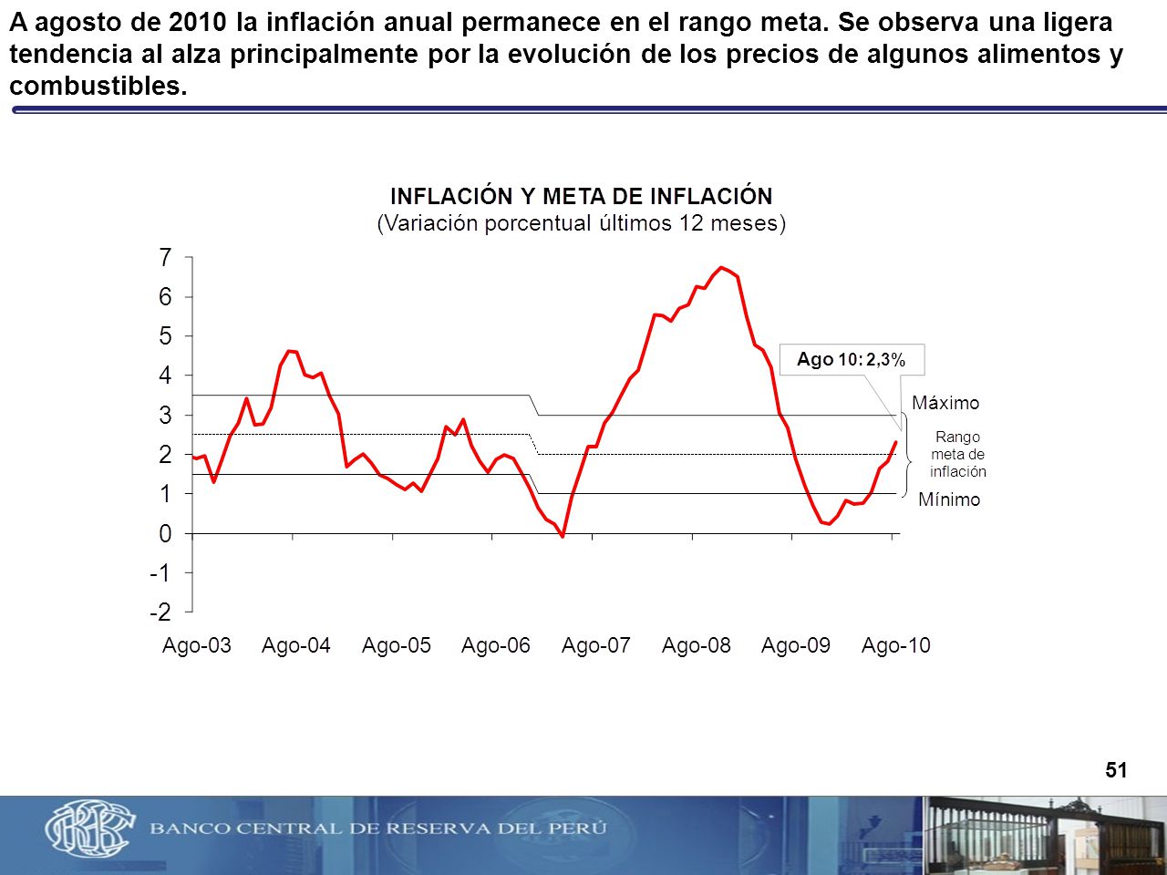 A agosto de 2010 la inflación anual permanece en el rango meta