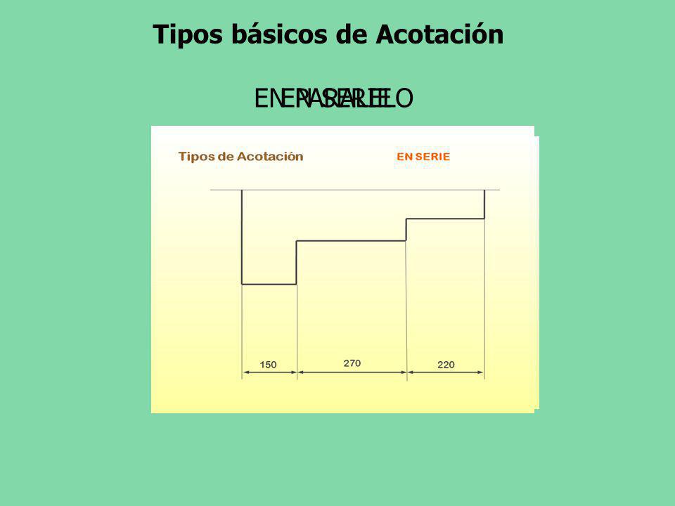 Tipos básicos de Acotación