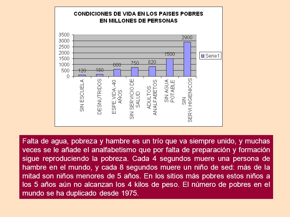 Falta de agua, pobreza y hambre es un trío que va siempre unido, y muchas veces se le añade el analfabetismo que por falta de preparación y formación sigue reproduciendo la pobreza.