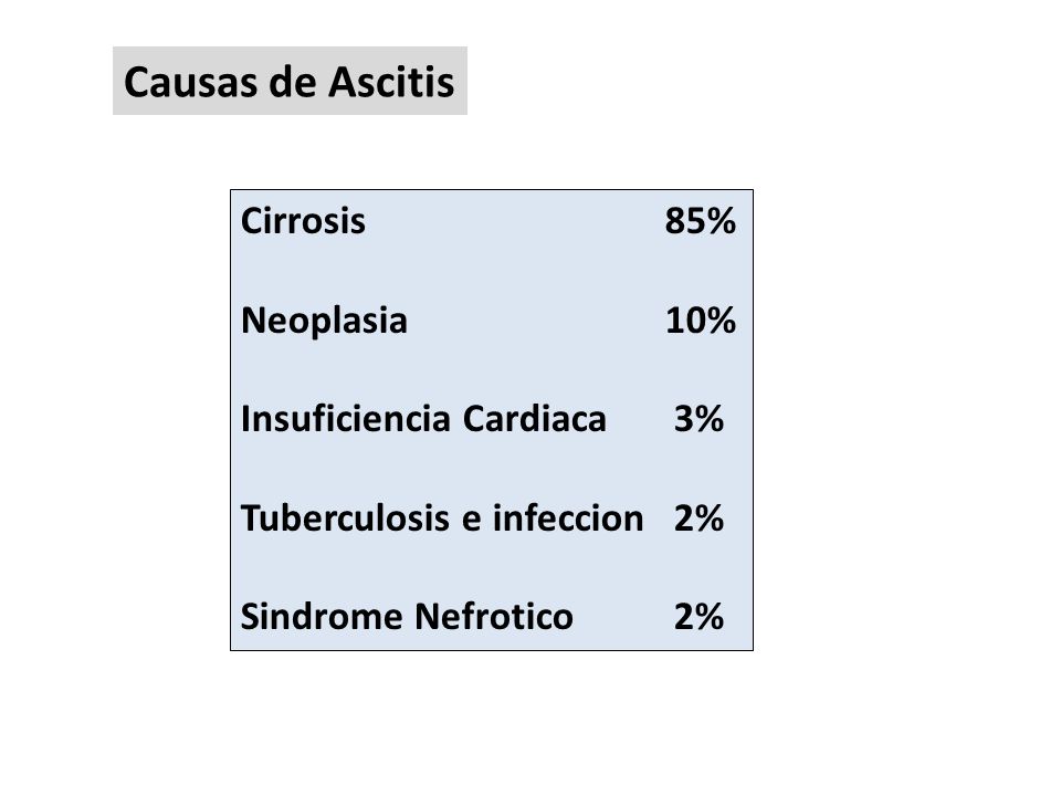 Causas de Ascitis Cirrosis 85% Neoplasia 10% Insuficiencia Cardiaca 3%
