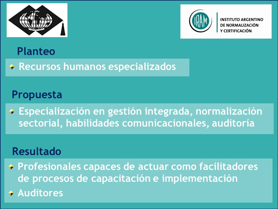 Planteo Propuesta Resultado