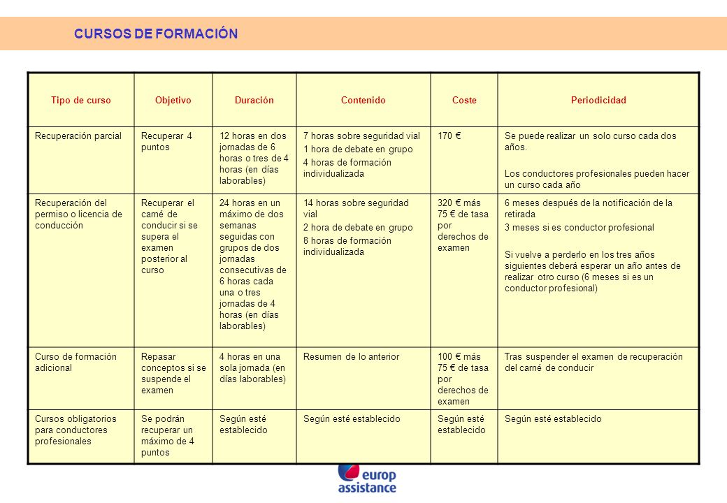 CURSOS DE FORMACIÓN Tipo de curso Objetivo Duración Contenido Coste