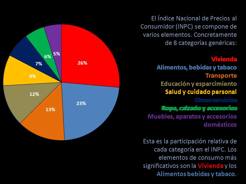 El Índice Nacional de Precios al Consumidor (INPC) se compone de varios elementos. Concretamente de 8 categorías genéricas: