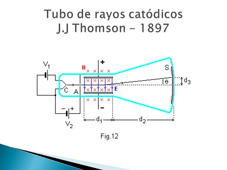 Tubo de rayos catódicos J.J Thomson