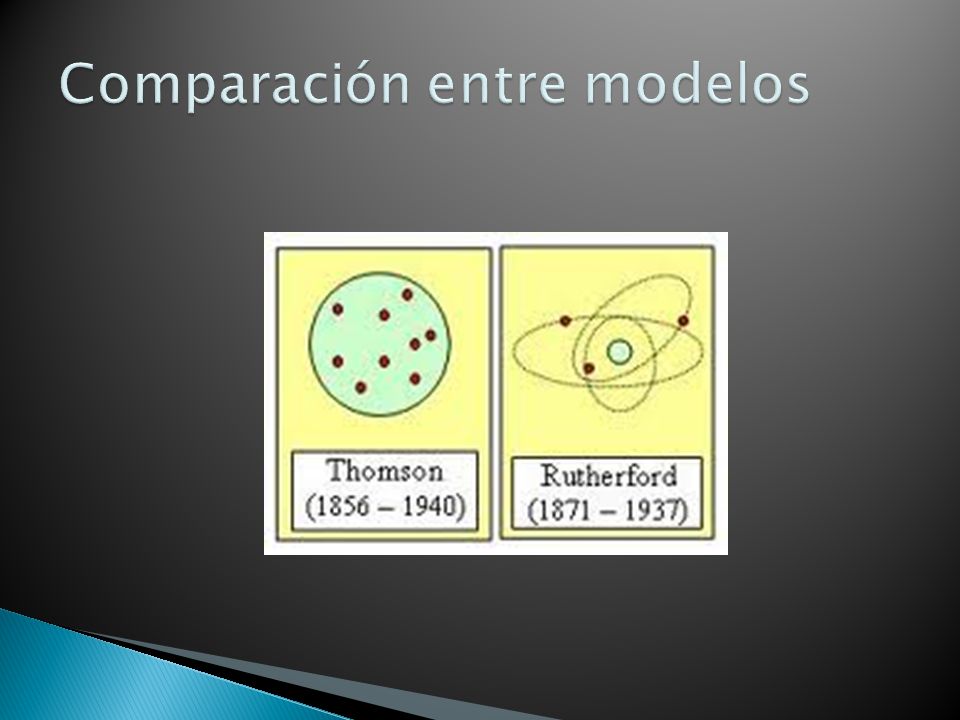 Comparación entre modelos
