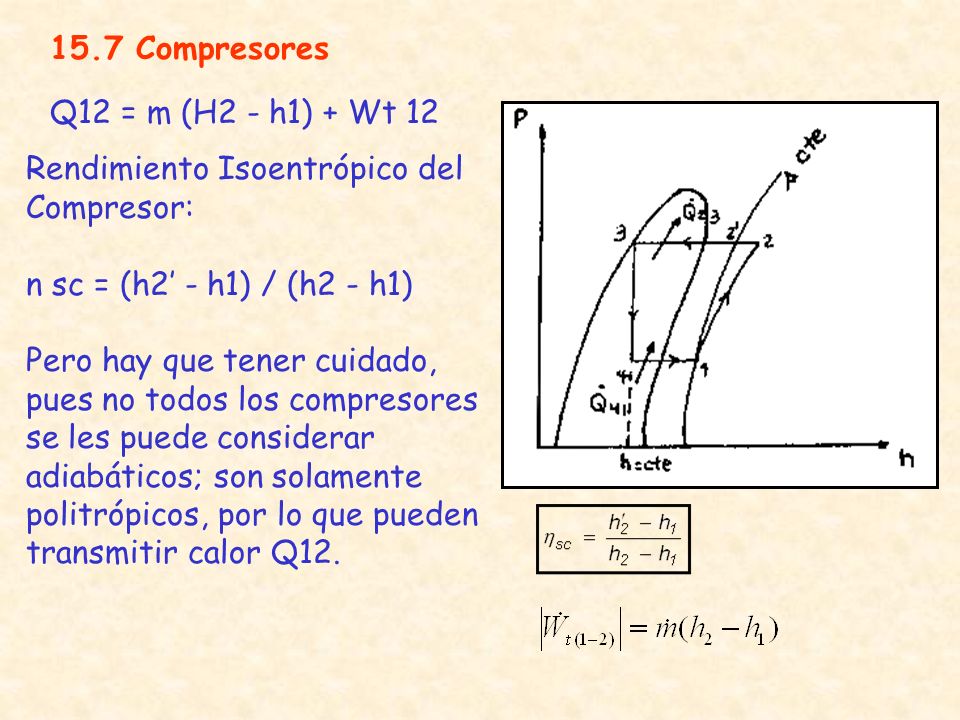 15.7 Compresores Q12 = m (H2 - h1) + Wt 12. Rendimiento Isoentrópico del Compresor: n sc = (h2’ - h1) / (h2 - h1)