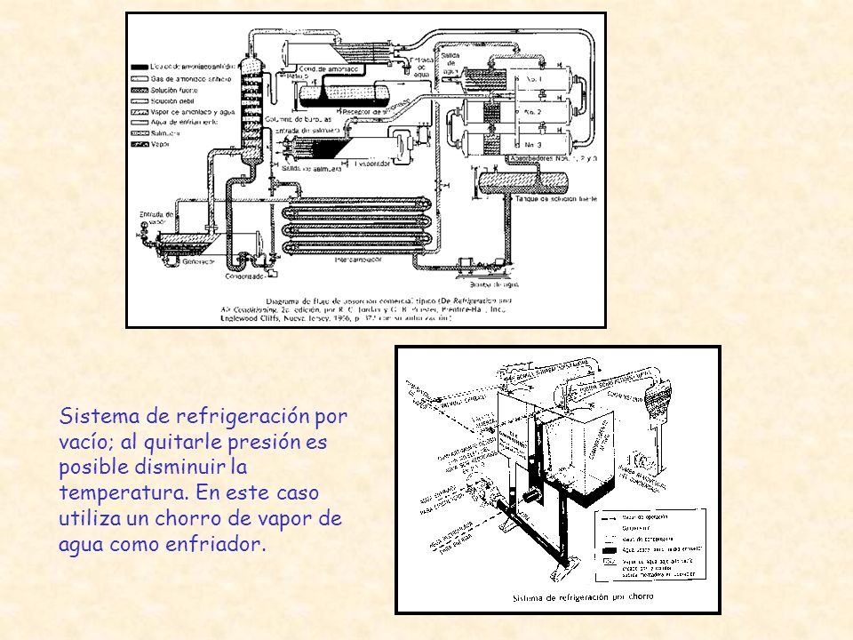 Sistema de refrigeración por vacío; al quitarle presión es posible disminuir la temperatura.