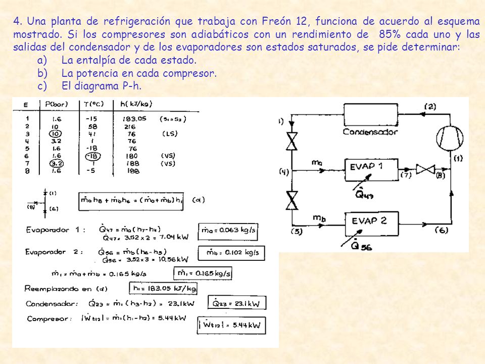 4. Una planta de refrigeración que trabaja con Freón 12, funciona de acuerdo al esquema mostrado. Si los compresores son adiabáticos con un rendimiento de 85% cada uno y las salidas del condensador y de los evaporadores son estados saturados, se pide determinar: