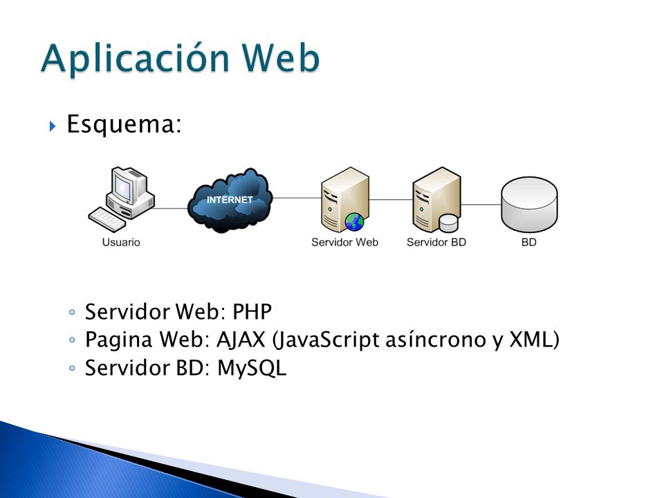 Aplicación Web Esquema: Servidor Web: PHP
