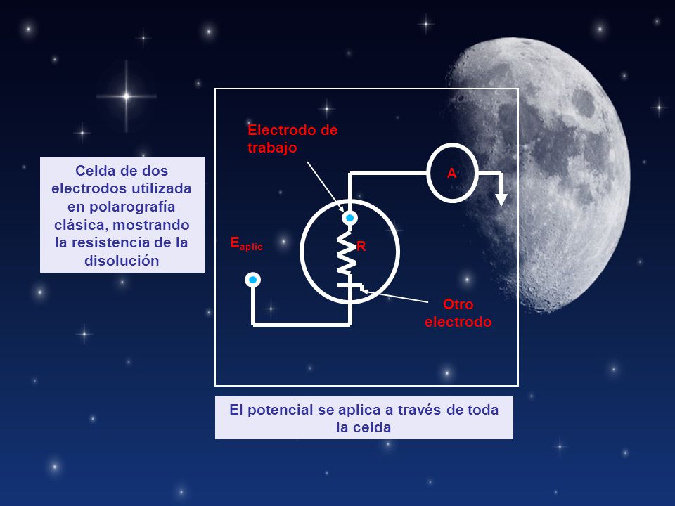El potencial se aplica a través de toda la celda