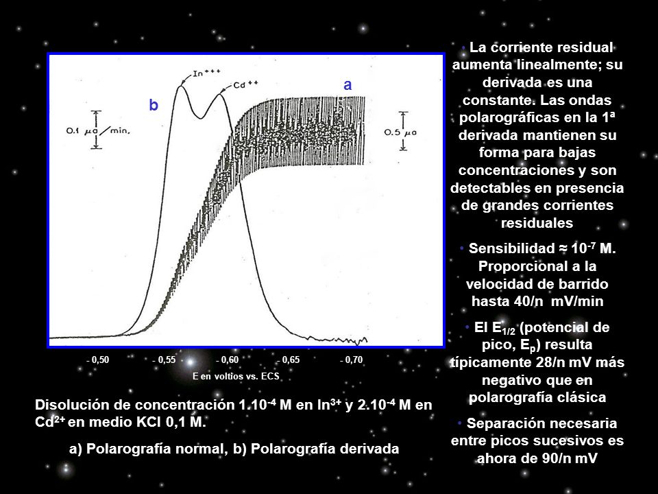 La corriente residual aumenta linealmente; su derivada es una constante. Las ondas polarográficas en la 1ª derivada mantienen su forma para bajas concentraciones y son detectables en presencia de grandes corrientes residuales