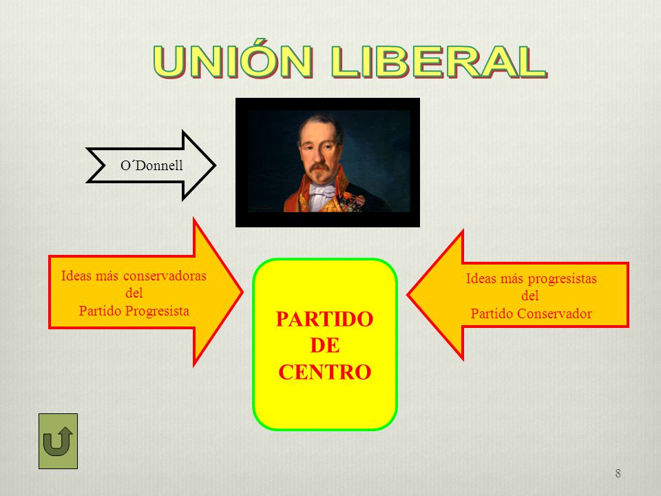 UNIÓN LIBERAL PARTIDO DE CENTRO O´Donnell Ideas más conservadoras del