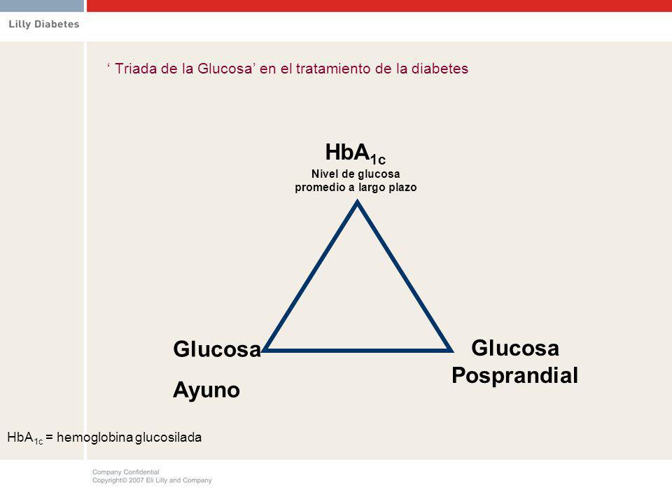 ‘ Triada de la Glucosa’ en el tratamiento de la diabetes