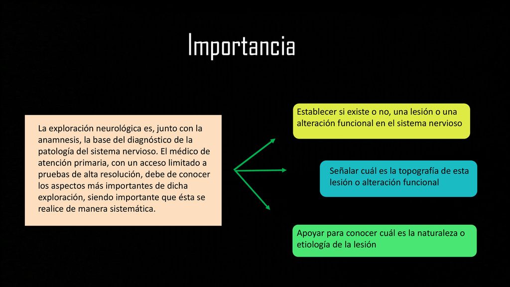 Importancia Establecer si existe o no, una lesión o una alteración funcional en el sistema nervioso.