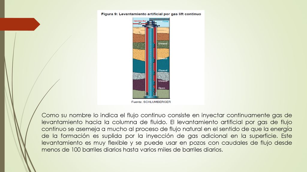 Como su nombre lo indica el flujo continuo consiste en inyectar continuamente gas de levantamiento hacia la columna de fluido.