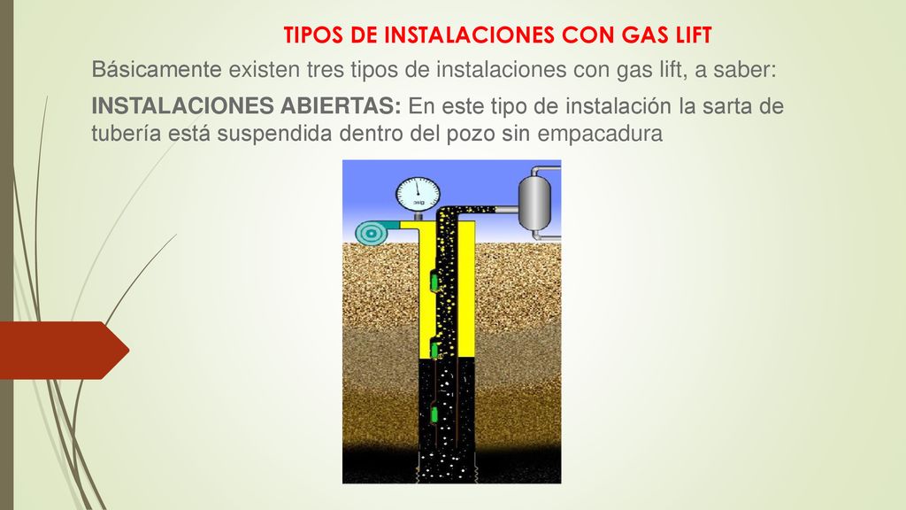 TIPOS DE INSTALACIONES CON GAS LIFT