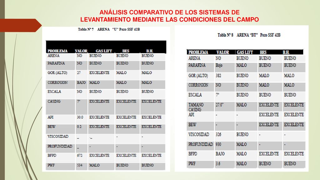 ANÁLISIS COMPARATIVO DE LOS SISTEMAS DE LEVANTAMIENTO MEDIANTE LAS CONDICIONES DEL CAMPO