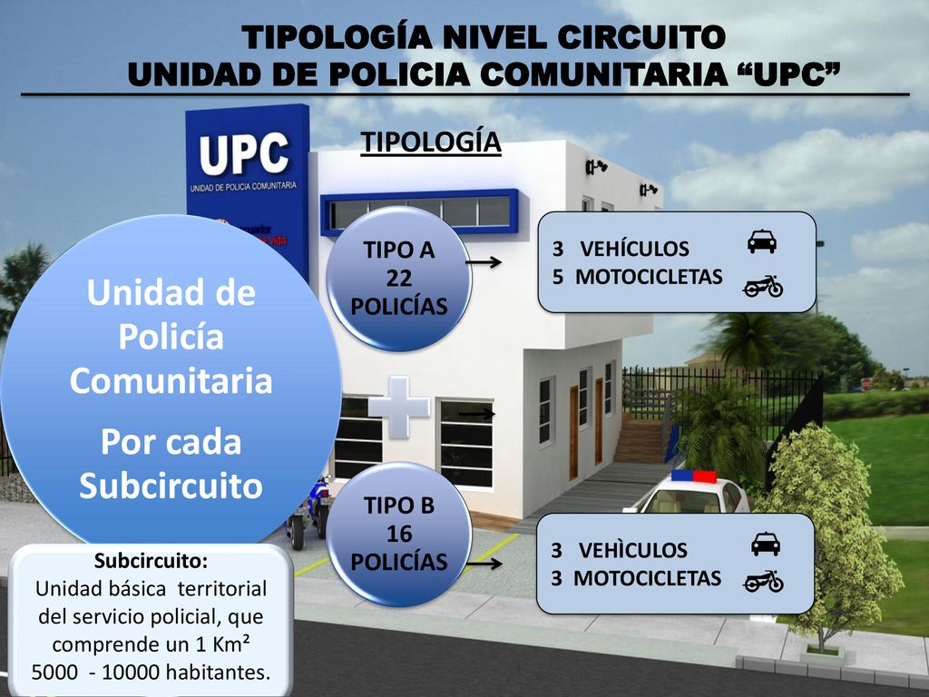 TIPOLOGÍA NIVEL CIRCUITO UNIDAD DE POLICIA COMUNITARIA UPC