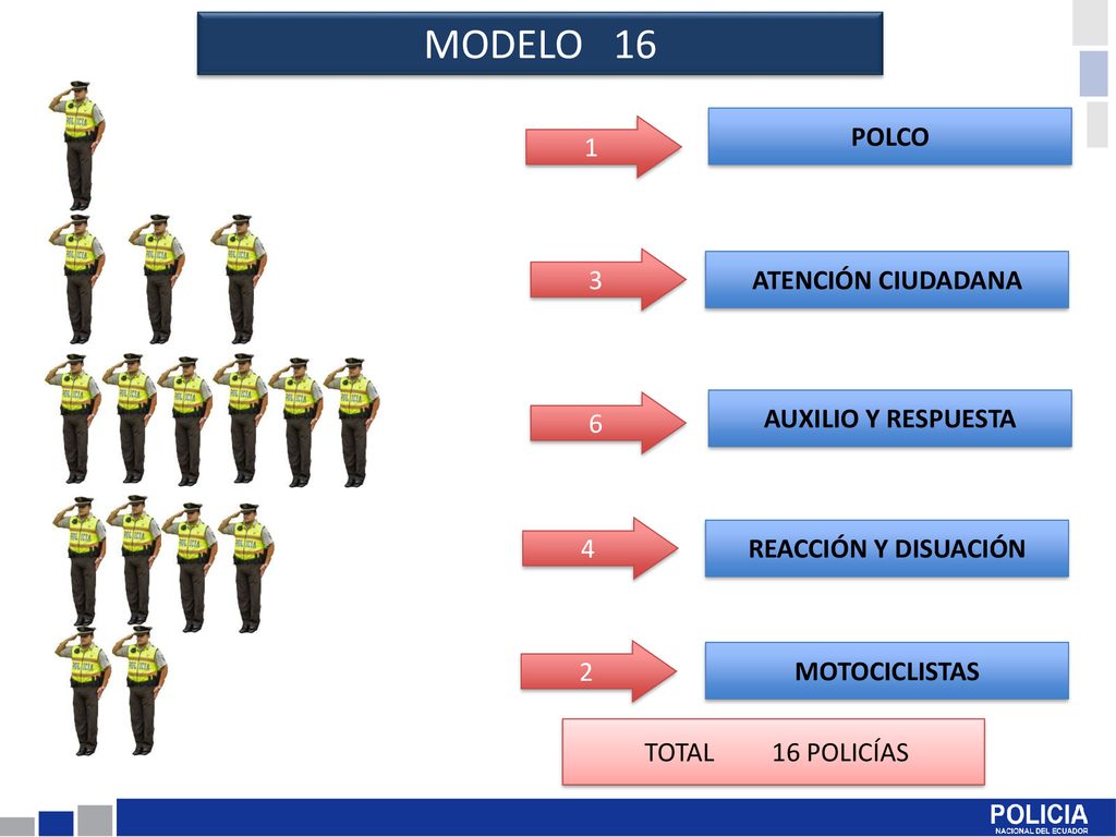 MODELO 16 POLCO 1 3 ATENCIÓN CIUDADANA 6 AUXILIO Y RESPUESTA 4